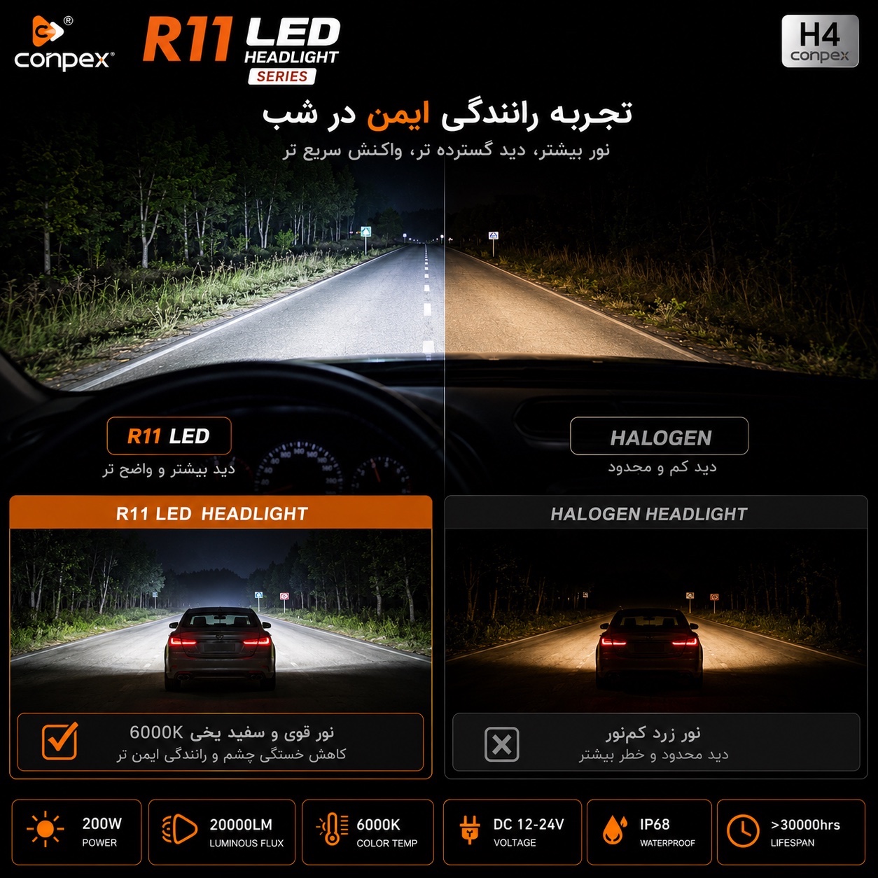 هدلایت کانپکس Conpex R11 H7 نور سفید 200 وات 6000K و 20000 لومن خط کات دقیق