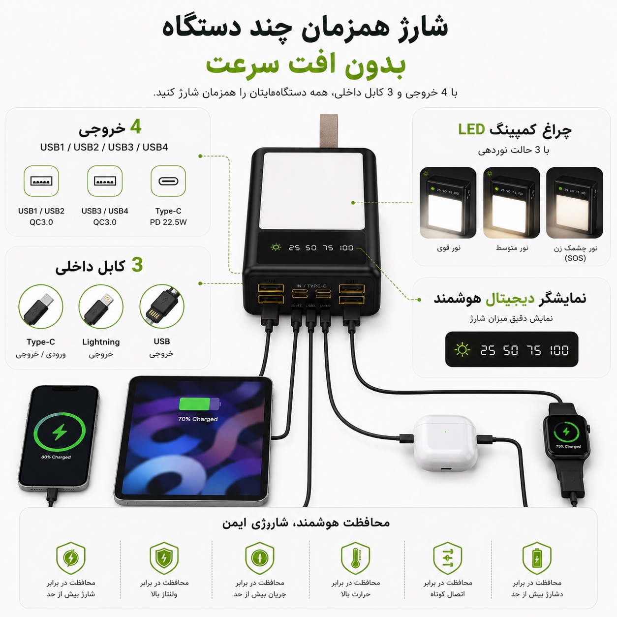 پاوربانک 30000 میلی آمپری Oiarme OX17 شارژ سریع 22.5 وات + چراغ کمپینگ LED