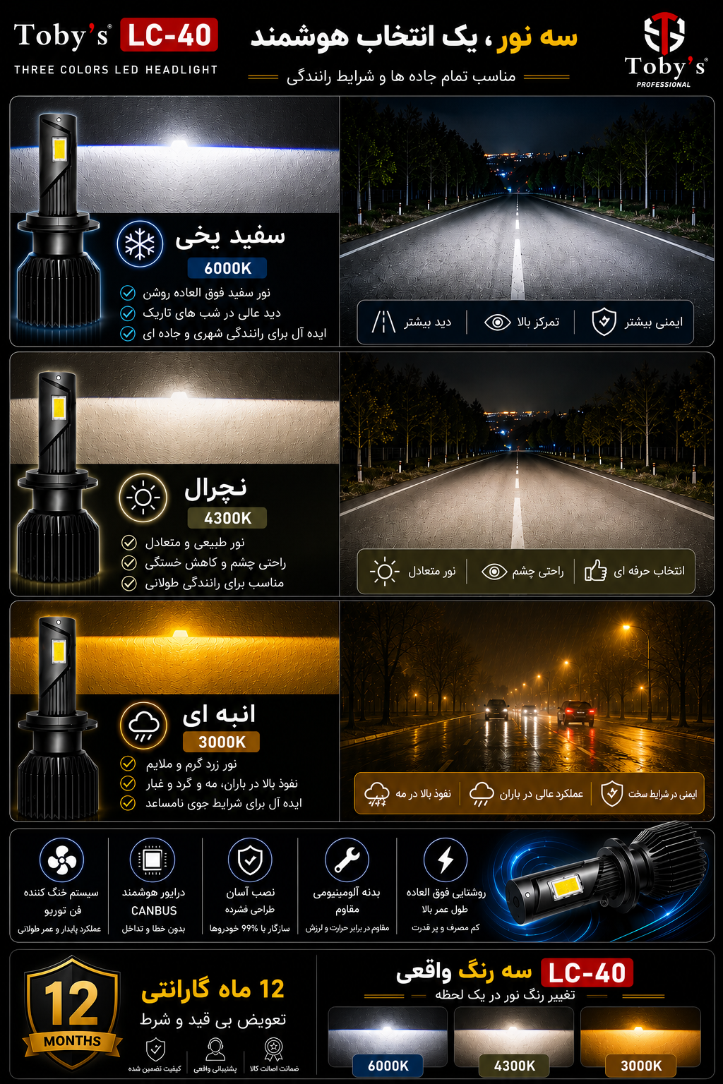 هدلایت سه رنگ Tobys LC-40 پایه H4 - سه رنگ نور واقعی برای هر شرایط رانندگی با یکسال گارانتی