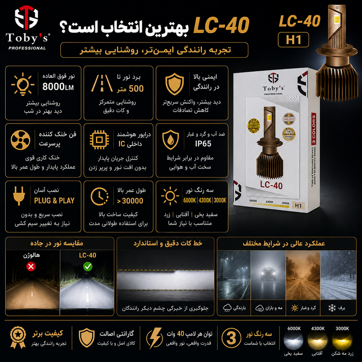 هدلایت سه رنگ توبیز LC-40 پایه H1 - سفید،آفتابی،لیمویی با یکسال گارانتی
