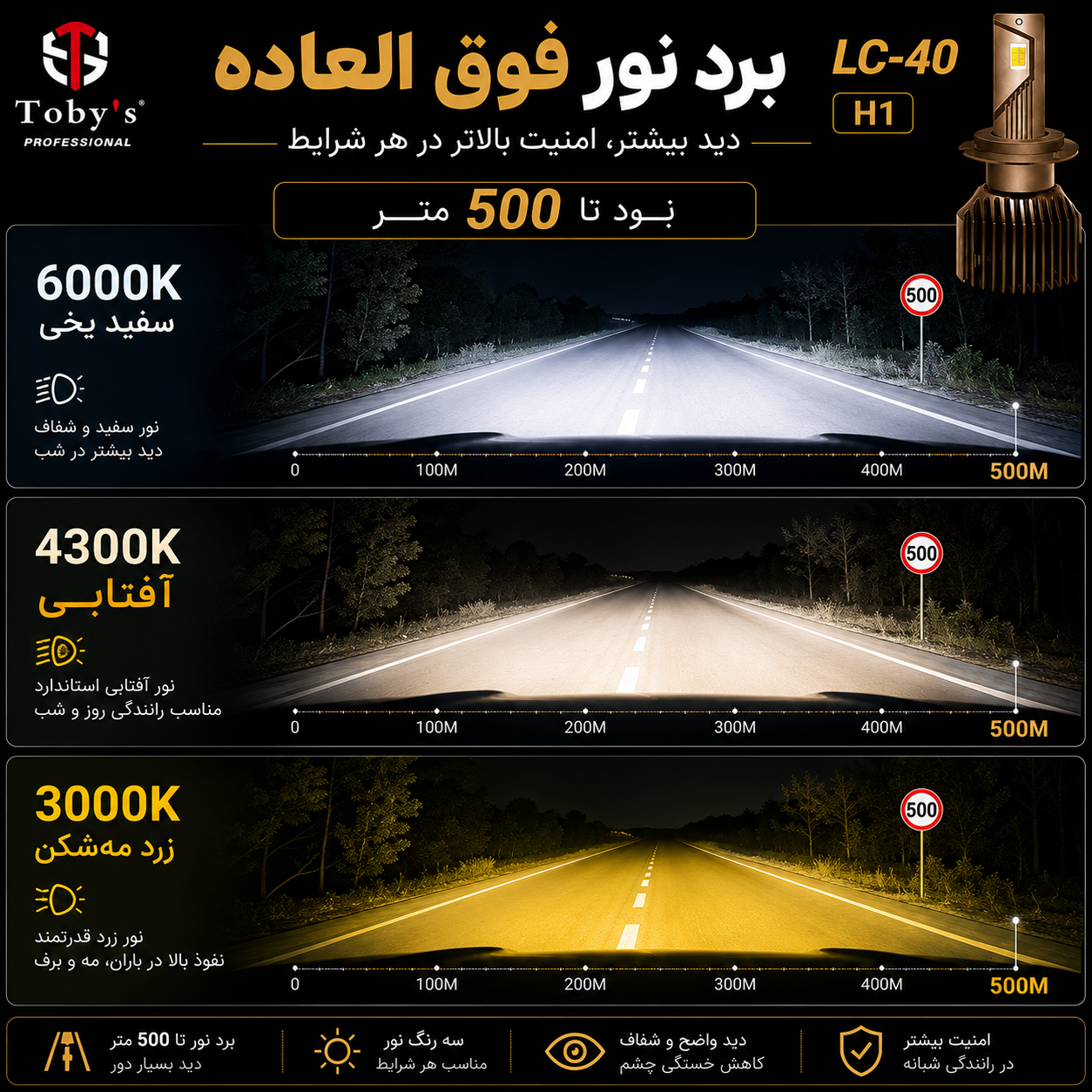 هدلایت سه رنگ توبیز LC-40 پایه H1 - سفید،آفتابی،لیمویی با یکسال گارانتی