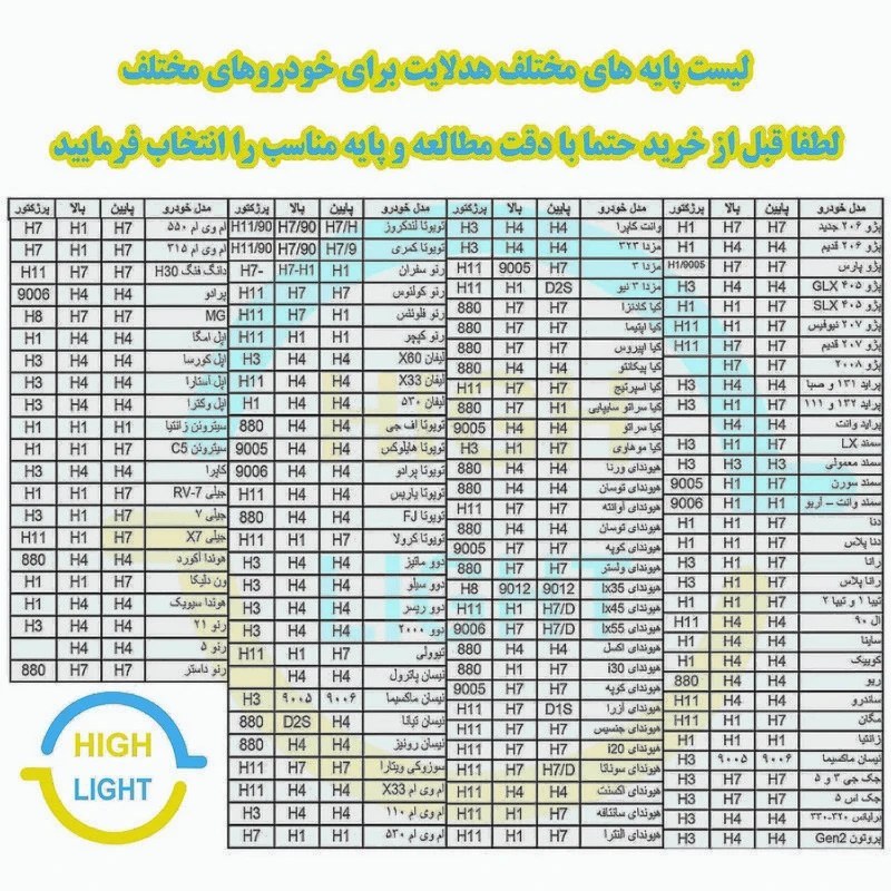 هدلایت کانپکس مدل 3S PRO پایه H1 با گارانتی
